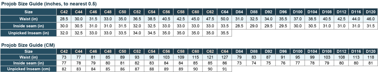 Projob Size Guide 2026
